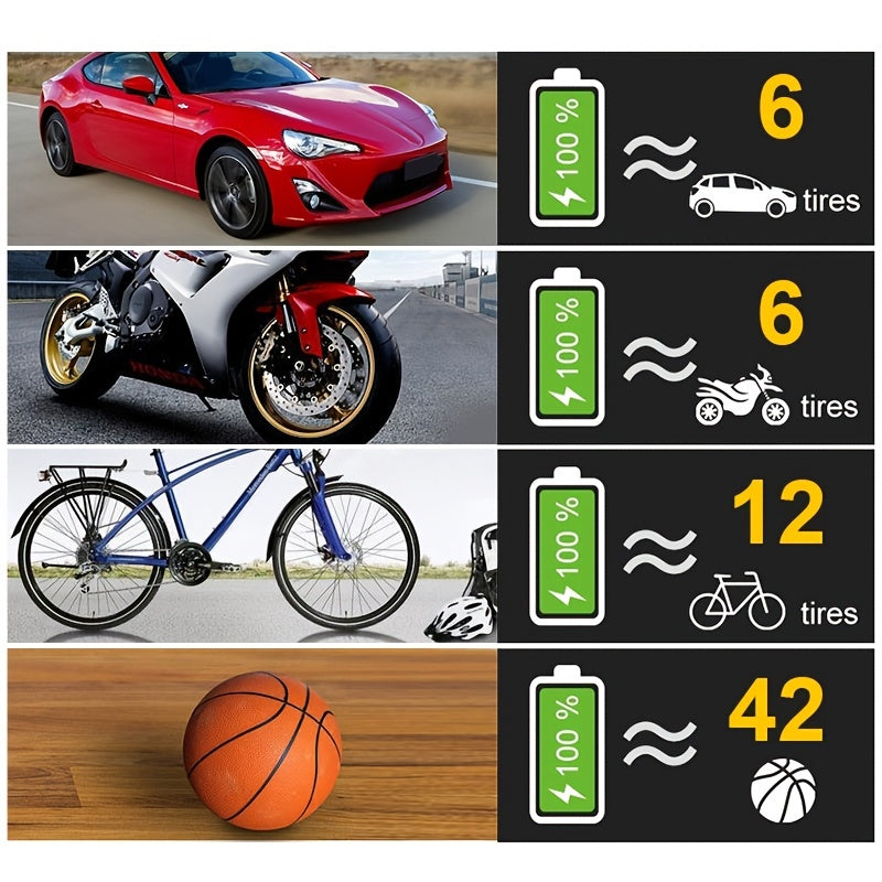Pompă de aer auto wireless, compresor automat 120W, mini reîncărcabilă portabilă fără fir, umflator anvelope, echipament cu afișaj digital, pompă pentru mașină